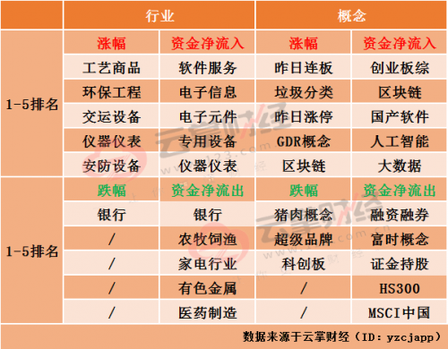 每日复盘:沪指站稳3000点 垃圾分类概念强者恒强
