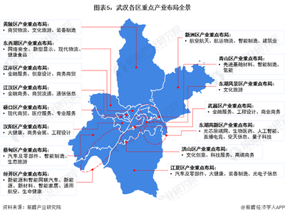 【深度】2022年武汉产业结构全景图谱(附产业布局体系、产业空间布局、产业区域布局等)